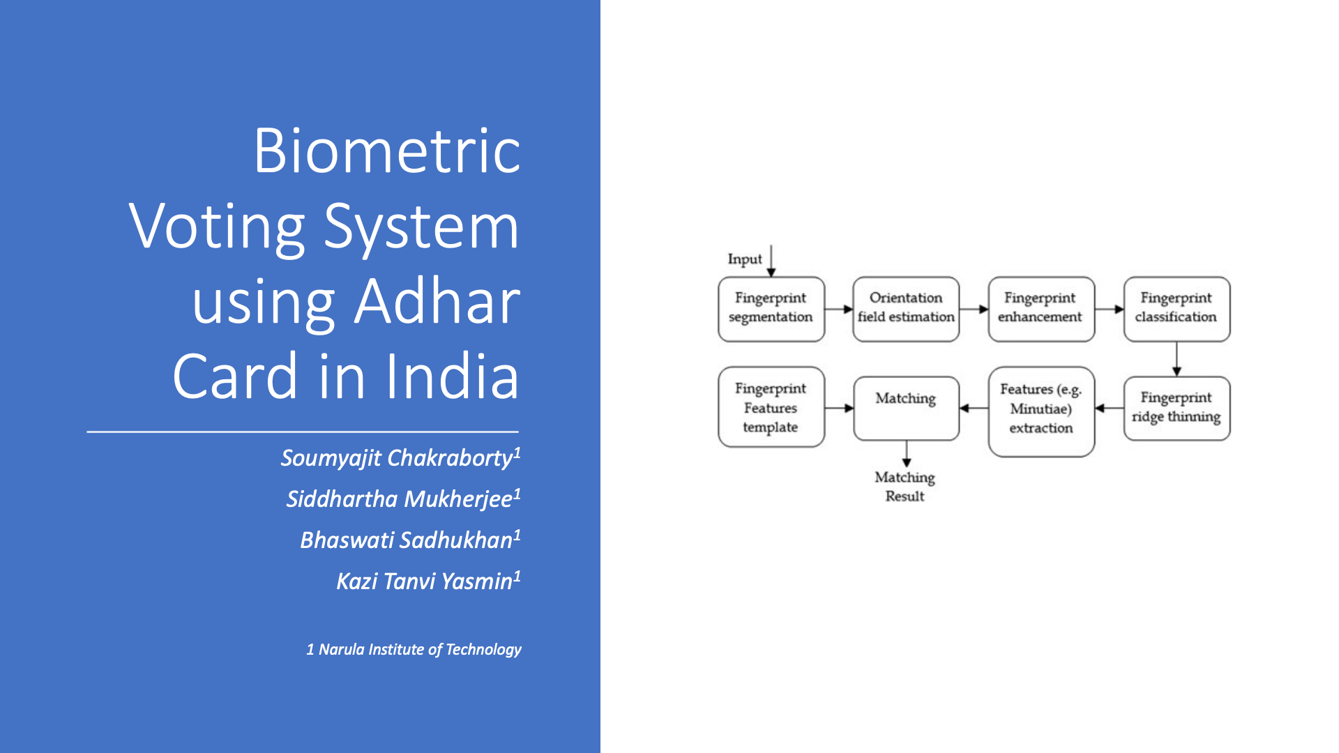 Biometric Voting System using Adhar Card in India